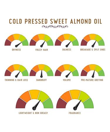 AVIMEE HERBAL Sweet Almond Oil - Pure Cold Pressed Hair Strengthening Oil | 50 ML | Fights Split Ends & Enriched with Vitamin E Mineral Oil Free - Buy Online on GoSupps.com