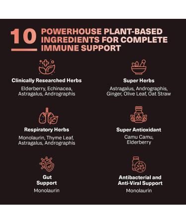 Dragon's Miracle Natural Immune Support Supplement with Monolaurin - 2 Bottles, 10-in-1 Vegan & Gluten-Free Formula for Healthy Respiratory & Digestive System - Cold/Flu Relief - 180 Count (Pack of 2) - Buy Online on GoSupps.com