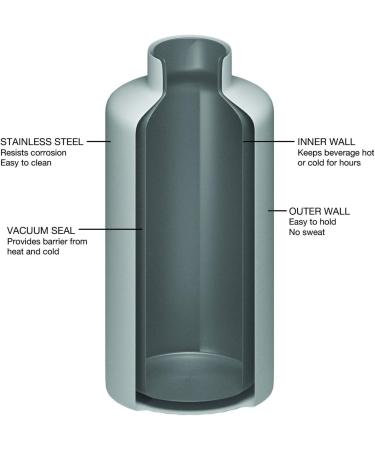 FIFTY-FIFTY 64oz Stainless Steel Growler Water Bottle, Navy - Double Wall Vacuum Insulated with 3 Finger Cap - Buy Online on GoSupps.com