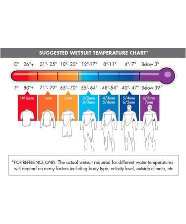 O'Neill Men's Reactor-2 1mm Short Sleeve Top - Medium, Black - Buy Online on GoSupps.com