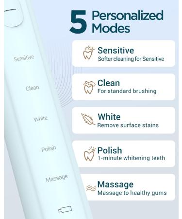 Electric Toothbrush Sonic Toothbrushes with 6 Brush Heads Sonic Electric Toothbrushes Fast Charge 3 Hours Last 60 Days Rechargeable Electric Toothbrush for Adults and Kids Blue 1 count (Pack of 1) - Buy Online on GoSupps.com