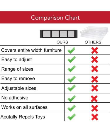 Shop Laminet Deluxe Toy Blocker - Prevents Toys from Disappearing Under Furniture | International Shipping Available - Buy Online on GoSupps.com