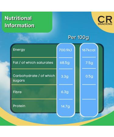 Chopped Walnuts Raw 1kg (4-8mm) - Walnuts nibbed 1kg | Walnut Nibbed Vegan Snacks | Healthy Sugar Free Gluten Free Snacks I Walnuts small pieces I Walnuts For baking - Buy Online on GoSupps.com
