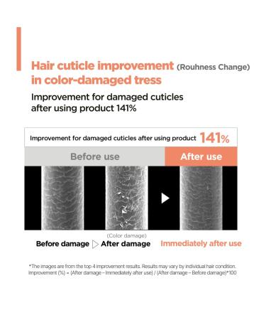 AMOS PROFESSIONAL Repair Cica Protein Leave-in Treatment | Anti-Frizz Deep Conditioner for Split Ends & Breakage | 5.0 fl. oz - Shop Internationally for Healthy Hair - Buy Online on GoSupps.com