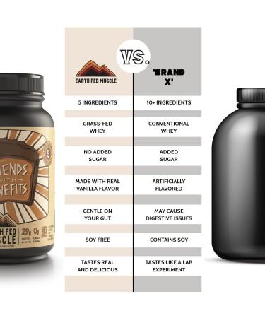 Earth Fed Muscle Friends with Benefits Chocolate Peanut Butter Whey Protein Isolate 2lb - GMO-Free Sugar Free Soy Free Gluten Free - Muscle Recovery & Keto Friendly - Buy Online on GoSupps.com