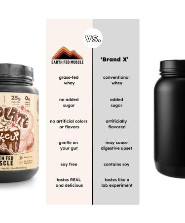 Earth Fed Muscle Ca-Cow! Chocolate - 2lb Truly Grass Fed Whey Protein No Fillers Non-GMO Soy Free Hormone Free - Buy Online on GoSupps.com