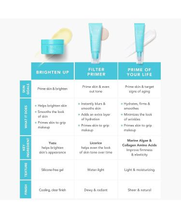 TULA Prime of Your Life Smoothing & Firming Treatment Primer | Skin-Perfecting Formula for Radiant, Plumped-Up Look | 1 fl. oz - Buy Online on GoSupps.com