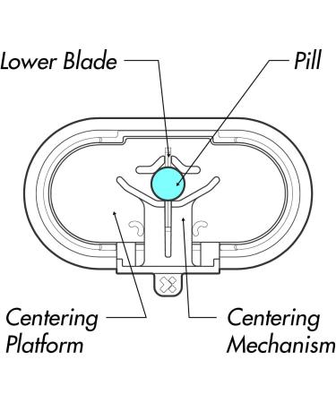 Equadose Pill Cutter V2 - Double Stainless Steel Blades with Centering Device - Ideal for Cutting Tablets for You and Your Pet - Buy Online on GoSupps.com