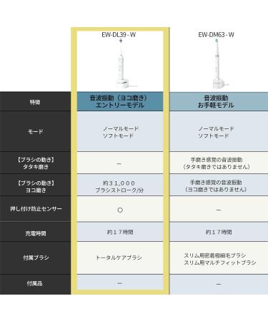 Panasonic EW-DL39-W Sonic Vibration Electric Toothbrush - 2023 Japan Import 100-240V Perfect for International Shipping - Buy Online on GoSupps.com