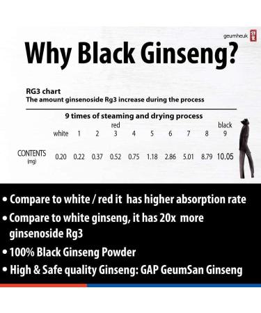 GeumHeuk Korean Black Ginseng Tonic Plus - Enhance Immunity, Metal Performance, Stamina & Energy, Men & Women - 50ml X 30 Pouches - Buy Online on GoSupps.com