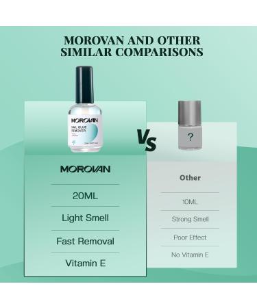 Morovan Nail Glue & Remover Kit - Super Strong 10ML Nail Glue for Press-On & Acrylic Nails | Fast 20ML Remover - Buy Online on GoSupps.com