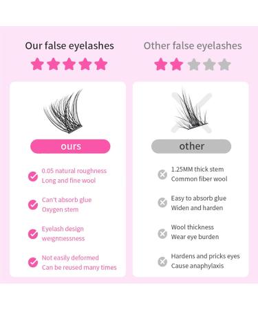 DIY Fluffy Eyelash Extension Kit - 640pcs 30D/40D/50D Mix 9-16mm Natural Thick Lashes - Buy Online on GoSupps.com