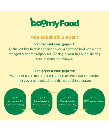 Boomy - Cold Pressed Dog Food - Adult - Salmon/Rice - 4kg (12kg) - Buy Online on GoSupps.com