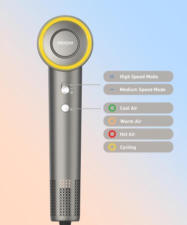 Miamor High-Speed Hair Dryer - 400M Plasma Blow Dryer with 120 000 RPM Brushless Motor Low Noise Magnetic Nozzle & Fragrance Capsule - Fast Drying for Women (Grey - Buy Online on GoSupps.com
