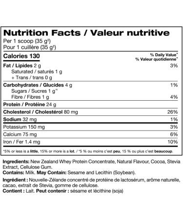 PERFECT - New Zealand Whey Protein Grass Fed (Triple Rich Chocolate 4.4lb) Triple Rich Dark Chocolate 2 kg (Pack of 1) - Buy Online on GoSupps.com