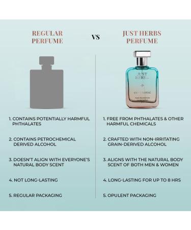 Justherbs Energising Cin & Tonic EDP Perfume for Men Long Lasting Up to 8 Hours Pure Fragrance Eau Da Parfum Body Spray - 50 ml - Buy Online on GoSupps.com