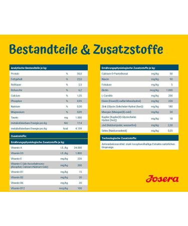 JOSERA Family Plus (1 x 12.5 kg) | Puppy | Premium dry food for pregnant/nursing female dogs & puppies | Salmon & Chicken | Optimal energy & L-carnitine intake | wheat free | Pack 1 - Buy Online on GoSupps.com