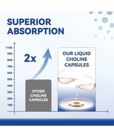 Prenatal Choline Supplements Liquid Capsules for Focus Memory and Energy 500mg Pure VitaCholine Supports Baby s Cognitive Development in Pregnancy 30 Day Supply Made in the USA - Buy Online on GoSupps.com