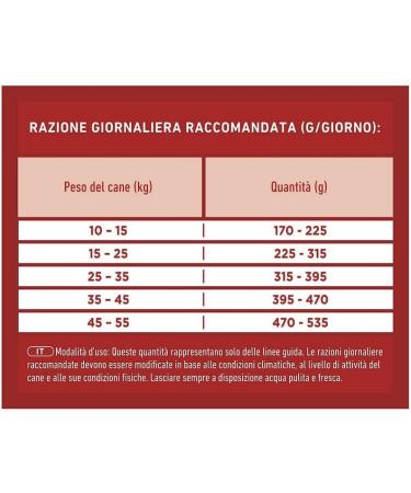 Purina One Monoprotein Adult Dog Food with Chicken 2.5 kg - Buy Online on GoSupps.com