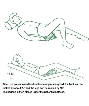 NEDLON 2pack Bedpan with Sealing Cover No Spill Or Splash Design Portable Potty Plastics Bed Pan for Bedridden Patients Elderly Females Green - Buy Online on GoSupps.com
