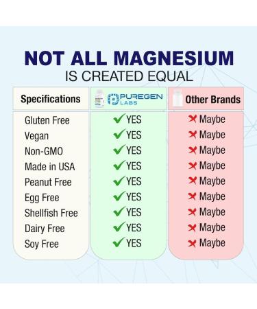 Puregen Labs Magnesium Malate 500mg | High Potency Elemental Magnesium | 180 Veggie Caps Superior Absorption Non-GMO NO Gluten and Dairy Supports Muscle Joint and Heart Health - Buy Online on GoSupps.com