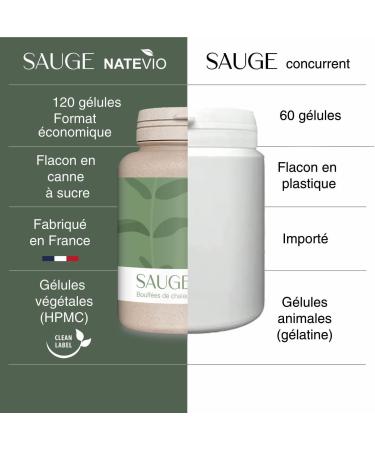 Sage - Menopause - Pre-menopause - Hot flashes - 100% natural - 120 highly dosed capsules - Made in France - Buy Online on GoSupps.com