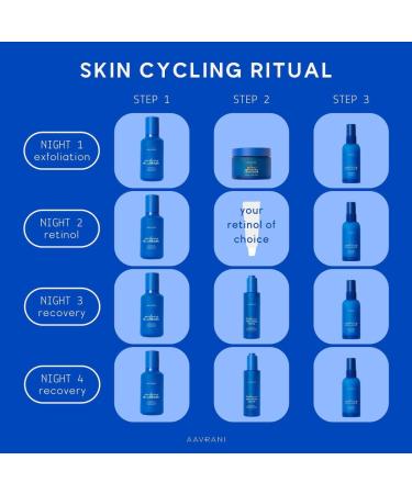 Shop Aavrani Beauty Ritual Discovery Set - Travel Size Purifying Oil Cleanser Exfoliator Serum & Moisturizing Cream for Radiant Skin - International Shipping Available - Buy Online on GoSupps.com