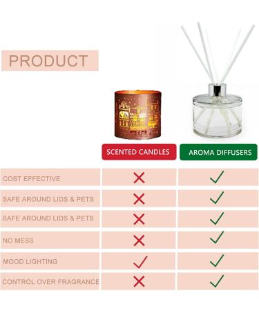 HOSSIAN White Fiber Diffuser Sticks 7.5/19cm - 50pcs Replacement Refill Sticks for Reed Diffusers - Buy Online on GoSupps.com