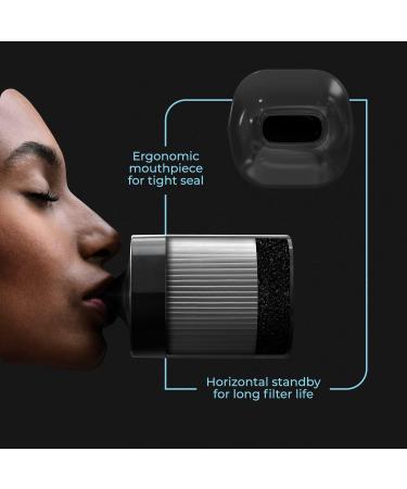 Personal Air Filter To Trap Smoke Sploof & Odor - Eliminate Smoke For Roommates Relatives and Buddy I Easy To Use & Long Lasting Replaceable Filter I Lasts up to 500+ uses Case + 1 Filter - Buy Online on GoSupps.com