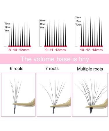 Nagaraku Easy Fans Eyelash Extensions - 3 Layers Mixed Length Self-Fan Self-Blooming 0.03 C Curl (9-11-13mm) - Rapid Soft Pre-Glued False Eyelashes for International Shipping - Buy Online on GoSupps.com