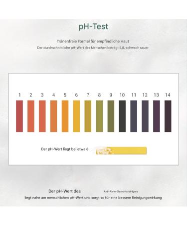  Generisch Facial Cleanser | 137g Daily Moisturizing Facial Cleanser Foaming Cream for Men Morning and Evening Routine After Workout Makeup Removal for Travel and - Buy Online on GoSupps.com