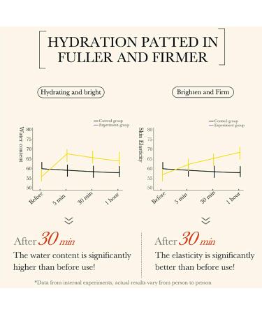 BIOAQUA Turmeric Facial Serum | Anti-Oxidation & Soothing Acne Relief | Hyaluronic Acid Moisturizer | 30ml - Buy Online on GoSupps.com