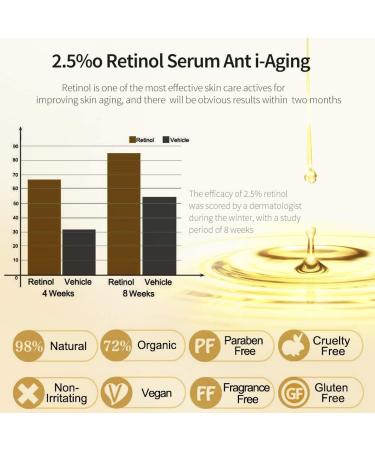 ETRONG Retinol Serum 2.5% with Hyaluronic Acid & Vitamin E - Anti-Aging, Acne Treatment - 1 Oz - Buy Online on GoSupps.com