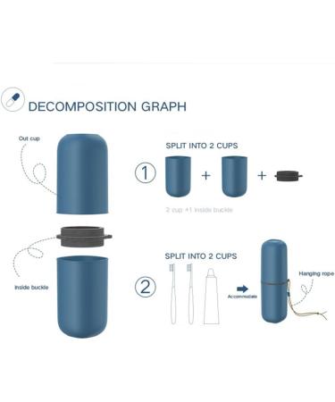 Daren & Kiwi Travel Toothbrush Cup Set - Portable Toothbrush & Toothpaste Holder for Home Bathroom Hiking & Camping (Blue) - Buy Online on GoSupps.com