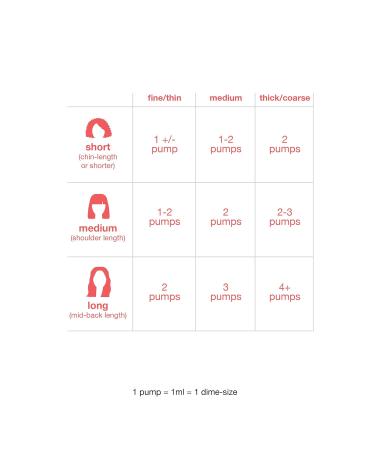 K18 Leave-In Molecular Repair Hair Mask Odourless 72g | Best International Shipping - Repair & Revitalize Your Hair - Buy Online on GoSupps.com