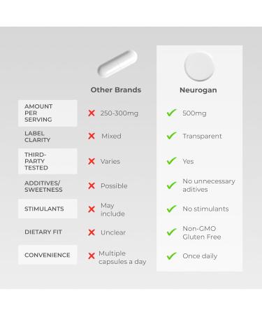 Neurogan NMN Supplement Tablets Nicotinamide Adenine Dinucleotide Precursor for Cellular Energy & Brain Focus Support 500 mg High-Potency Nicotinamide Mononucleotide per Serving 300 Count - Buy Online on GoSupps.com