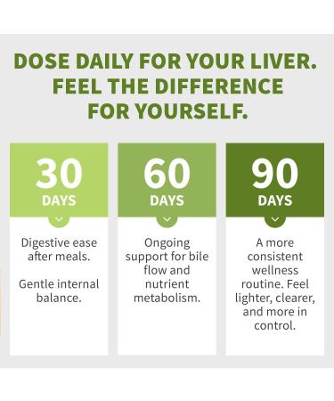 Milk Thistle Supplement w/ NAC Artichoke & Dandelion Liver Support Supplement & Gallbladder Supplements in One Liver Detox Milk Thistle & Liver Care Supplements 90 Vegan Capsules Pack of 1 90 Count (Pack of 1) - Buy Online on GoSupps.com