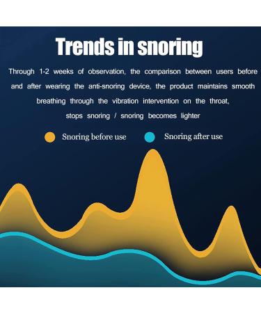 Electric Anti-Snoring Device | Variable Speed Stop Snoring Machine for Comfortable Sleep Aid & Effective Snoring Prevention - Buy Online on GoSupps.com