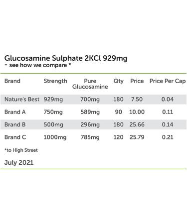 Glucosamine Sulphate 2KCI with GlucosaGreen - 929mg - 180 Tablets - Plant Based - UK Made - Buy Online on GoSupps.com