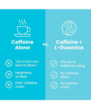 Neuro Energy & Focus Gum - 40mg Natural Caffeine Gum & Nootropic Energy Supplement with L-Theanine & B Vitamins - Sugar Free Vegan - Cinnamon 54ct - Buy Online on GoSupps.com