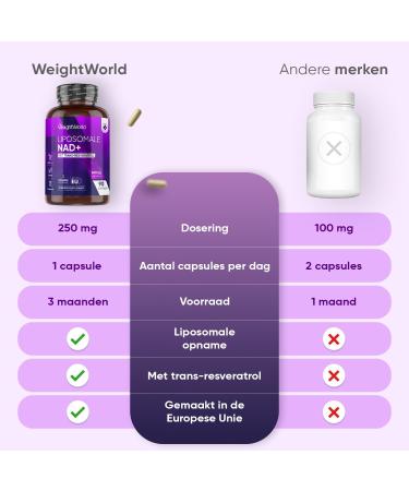 Liposomal NAD+ Capsules with TransResveratrol 600 mg 90 vegan capsules for 3 months supply Manufactured in the European Union From WeightWorld - Buy Online on GoSupps.com