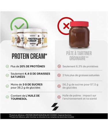 SUPERSET NUTRITION Protein Cream (250g) P tes Tartiner Prot in es La meilleure des p tes tartiner prot in es ! 250 gramme - Buy Online on GoSupps.com