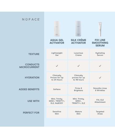 NuFACE Aqua Gel Activator (10 fl oz) 296ml - Buy Online on GoSupps.com