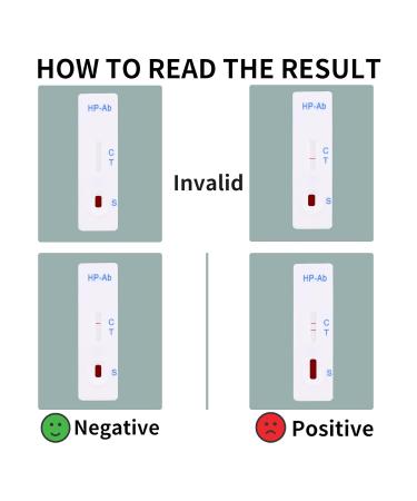 H. Pylori Detection Kit - Quick 10-15 Min Home Test, Highly Accurate Results - Easy to Use (Pack of 2) - Buy Online on GoSupps.com
