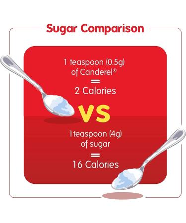 Canderel Granular Low Calorie Sweetener ECO Refill 500g Drum - 1 Pack - Buy Online on GoSupps.com