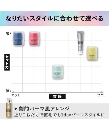 Mandom Gatsby Meta Rubber Gel 140g Gel Playful - Buy Online on GoSupps.com