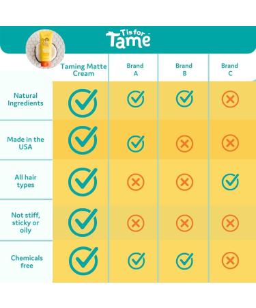 T is for Tame - Hair Taming Spray & Detangler Cream for Frizz, Flyaways & Static - 100% Natural Coconut Oil & Jojoba Leave-in - Safe for Babies & Kids - Non-Sticky Formula - Buy Online on GoSupps.com