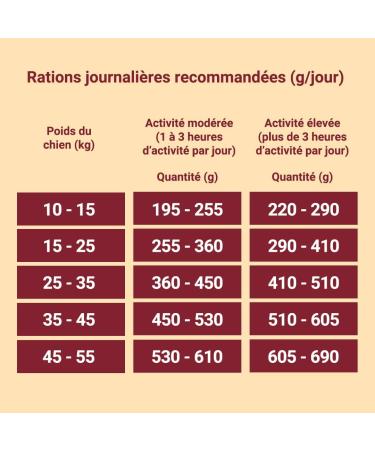 PURINA ONE Medium/Maxi 10kg Active | Chicken Rich Dry Food for Adult Dogs | 7 kg Bag - Buy Online on GoSupps.com