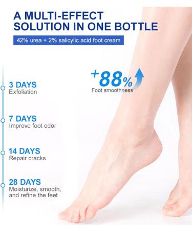 42% Urea Foot Cream 2% Acids Foot Cream For Cracked Heels And Dry Skin Foot Moisturiser Foot Cream For Hard Skin Urea Cream Soften Cracked Heel Cream Heel Balm For Foot And Body Care - Buy Online on GoSupps.com