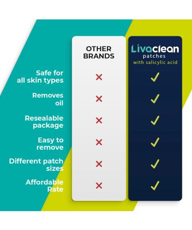LivaClean (360 Count 10 Pack) Hydrocolloid Patches w/Salicylic Acid - Hydrocolloid Patch Face Hydrocolloid Patches Overnight Face Patches 10 Pack 360 Count S.acid Patches - Buy Online on GoSupps.com